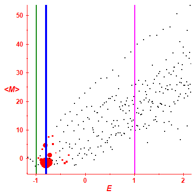 Peres lattice <M>